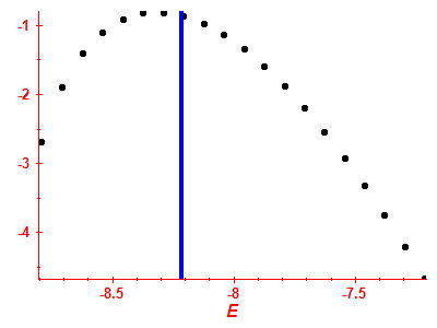 Strength function log